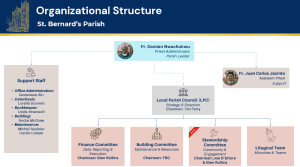 St. Bernard's Organizational Structure